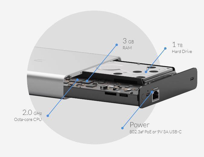 ubnt cloud key gen2 plus